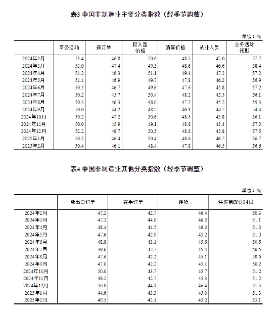 采购业经理指数_采购经理调查指数_