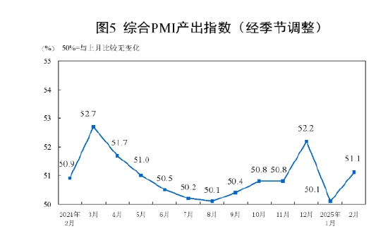 采购经理调查指数_采购业经理指数_