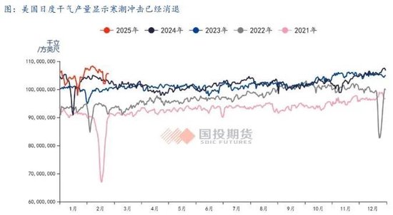 _LNG市场2月刊：国际价差加速收敛，关注预期修正的风险_LNG市场2月刊：国际价差加速收敛，关注预期修正的风险