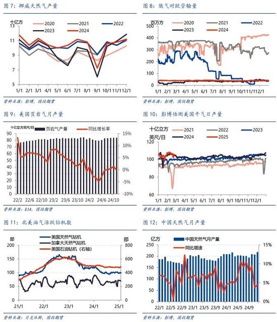 LNG市场2月刊：国际价差加速收敛，关注预期修正的风险_LNG市场2月刊：国际价差加速收敛，关注预期修正的风险_