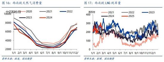 _LNG市场2月刊：国际价差加速收敛，关注预期修正的风险_LNG市场2月刊：国际价差加速收敛，关注预期修正的风险