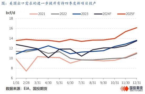 _LNG市场2月刊：国际价差加速收敛，关注预期修正的风险_LNG市场2月刊：国际价差加速收敛，关注预期修正的风险