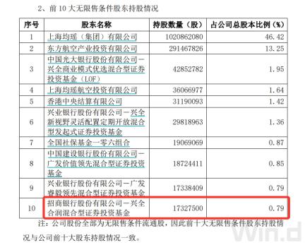 调仓技术__何为调仓