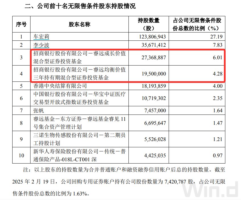 何为调仓__调仓技术