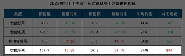 华为小米苹果的平板电脑哪个好_华为平板和苹果平板销量_