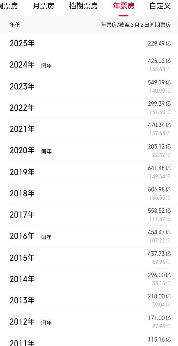 _电影院哪吒下映了吗_哪吒在电影院上映多长时间