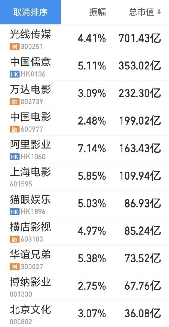哪吒在电影院上映多长时间_电影院哪吒下映了吗_