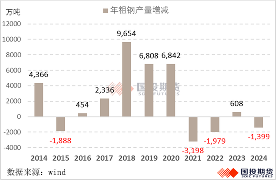 煤焦钢产业链_钢厂焦煤指标_