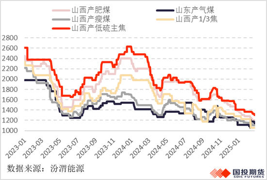钢厂焦煤指标_煤焦钢产业链_