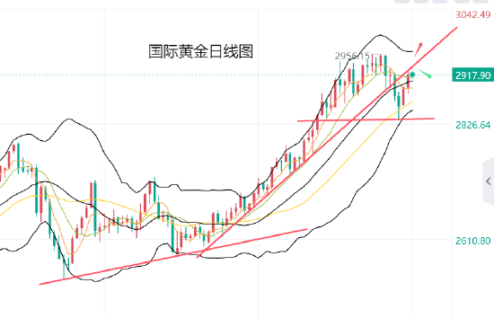 _贸易战黄金涨价_贸易战黄金价格会涨吗