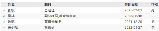 _先锋集团高管名单_先锋控股集团董事长