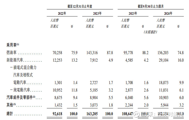 _奇瑞新能源规划_奇瑞新能源平台