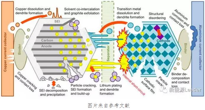 _固态电池还要等多久_固态电池来了
