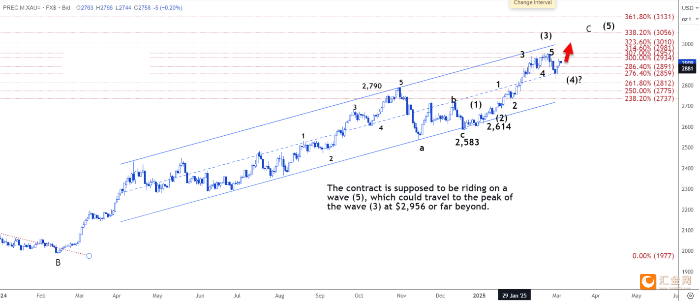 黄金美元(xauusd)_黄金美元体系_