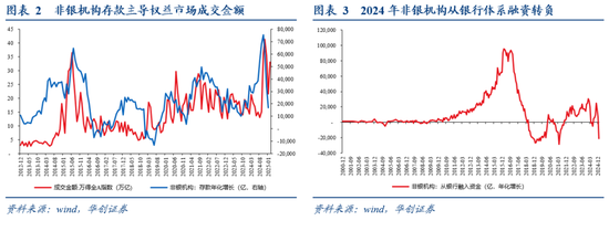 华创证券张瑜：居民存款搬家与央行宽松的“跷跷板”_华创证券张瑜：居民存款搬家与央行宽松的“跷跷板”_
