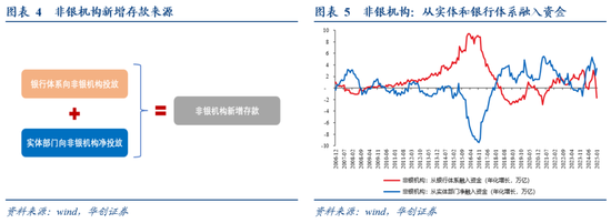 _华创证券张瑜：居民存款搬家与央行宽松的“跷跷板”_华创证券张瑜：居民存款搬家与央行宽松的“跷跷板”