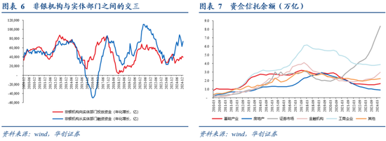华创证券张瑜：居民存款搬家与央行宽松的“跷跷板”_华创证券张瑜：居民存款搬家与央行宽松的“跷跷板”_