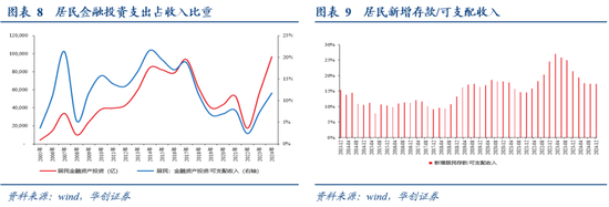 _华创证券张瑜：居民存款搬家与央行宽松的“跷跷板”_华创证券张瑜：居民存款搬家与央行宽松的“跷跷板”