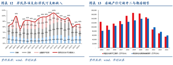 华创证券张瑜：居民存款搬家与央行宽松的“跷跷板”_华创证券张瑜：居民存款搬家与央行宽松的“跷跷板”_