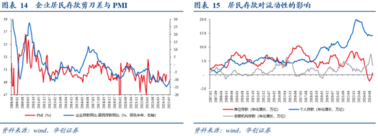 华创证券张瑜：居民存款搬家与央行宽松的“跷跷板”_华创证券张瑜：居民存款搬家与央行宽松的“跷跷板”_