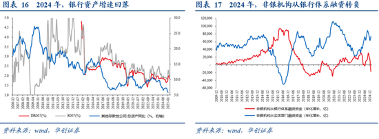 _华创证券张瑜：居民存款搬家与央行宽松的“跷跷板”_华创证券张瑜：居民存款搬家与央行宽松的“跷跷板”