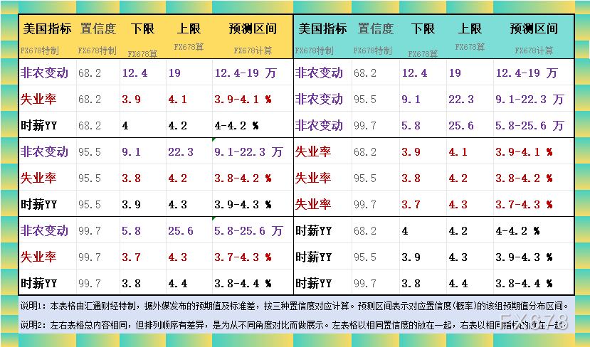【下图4：为您展现今晚将出炉的非农及其分项在财经日历页面的详情：
