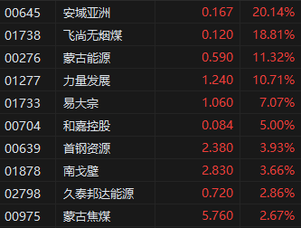 恒生科技指数港股通__港股恒生科技指数行情
