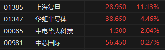 恒生科技指数港股通_港股恒生科技指数行情_