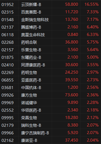 港股恒生科技指数行情__恒生科技指数港股通