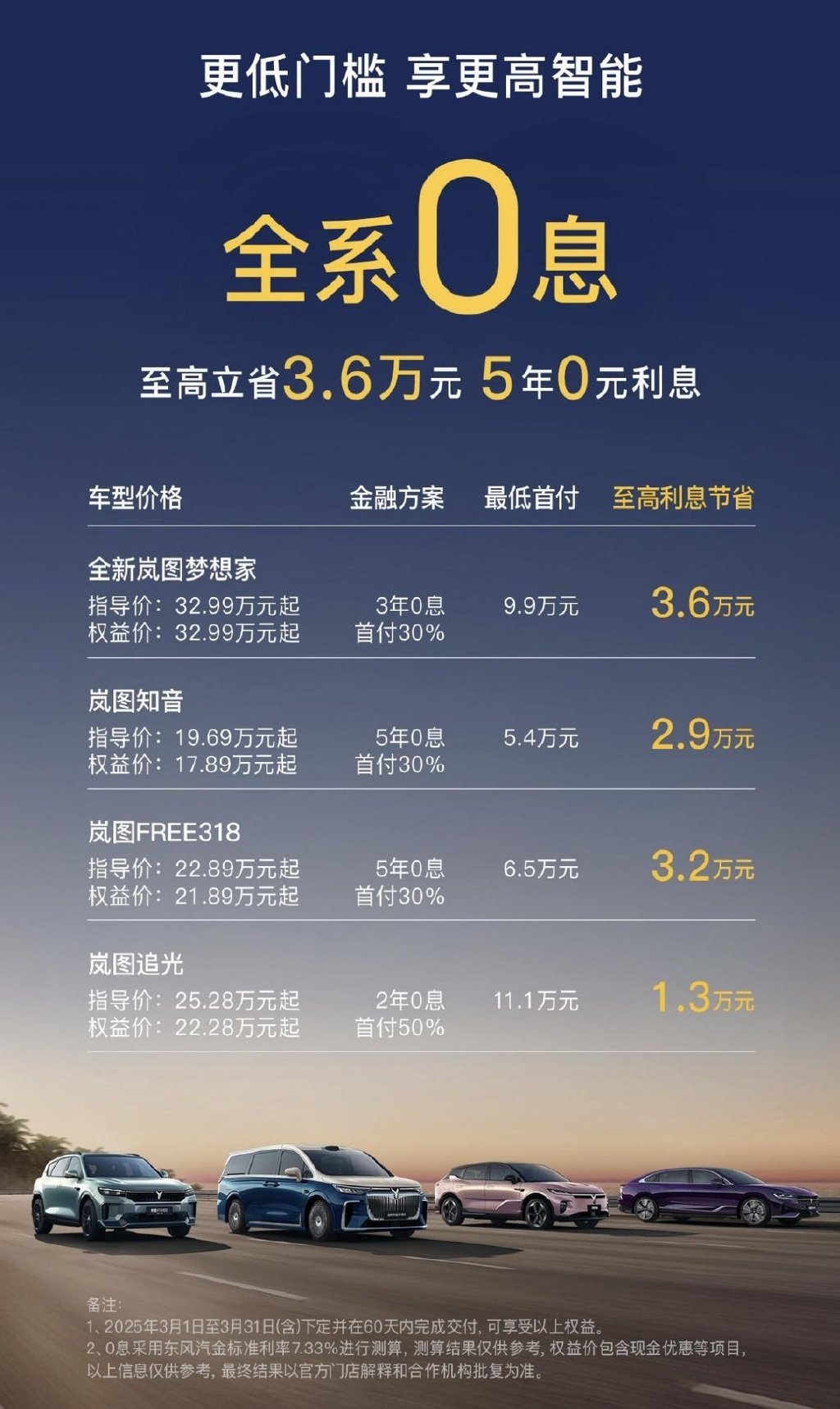 理想车主画像__各种车的车主画像