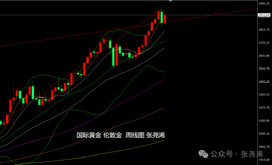 2021降关税__降准降息对黄金股票的影响