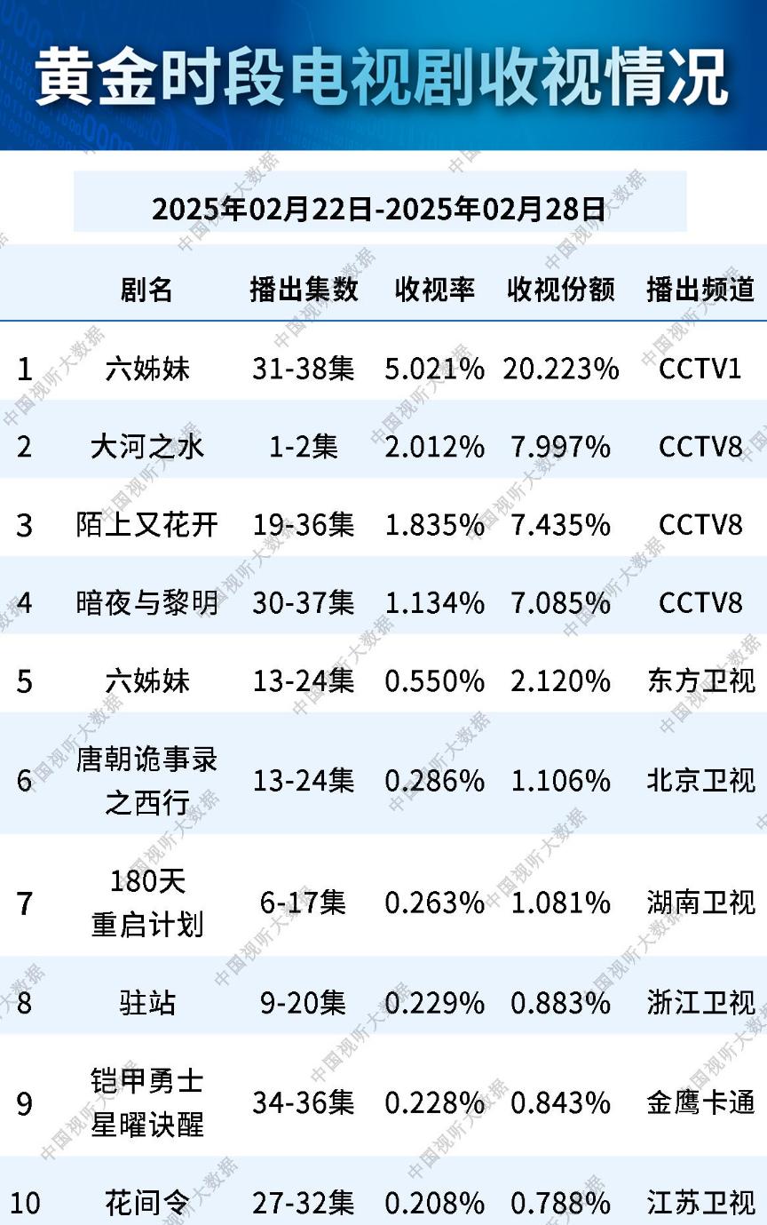 最新收视率__新电视剧收视率排行榜