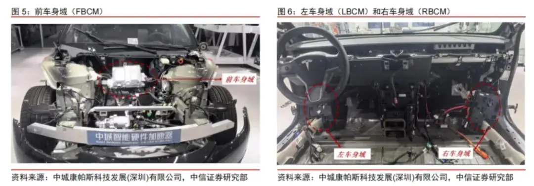 _[3] 电子电气架构进化时：域控制器走上历史主舞台， GeekCar极客汽车_[3] 电子电气架构进化时：域控制器走上历史主舞台， GeekCar极客汽车
