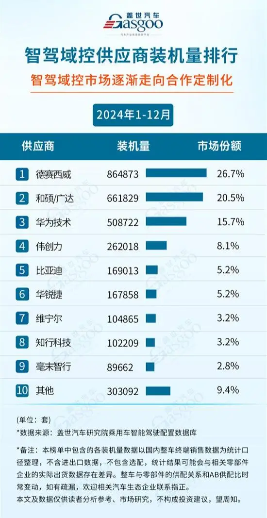 _[3] 电子电气架构进化时：域控制器走上历史主舞台， GeekCar极客汽车_[3] 电子电气架构进化时：域控制器走上历史主舞台， GeekCar极客汽车