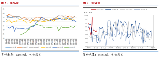 期货市场缺口_期货短板_