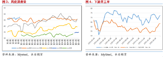 期货市场缺口_期货短板_