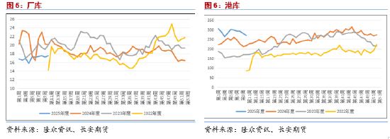 期货市场缺口_期货短板_