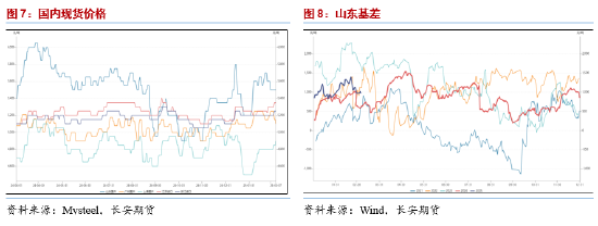 期货短板__期货市场缺口