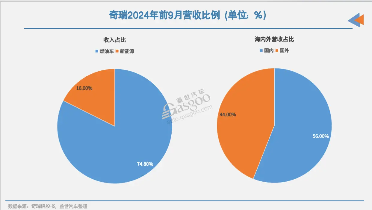 奇瑞盈利__泰安胜利奇瑞