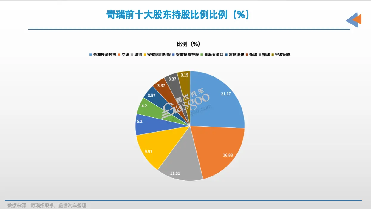泰安胜利奇瑞_奇瑞盈利_