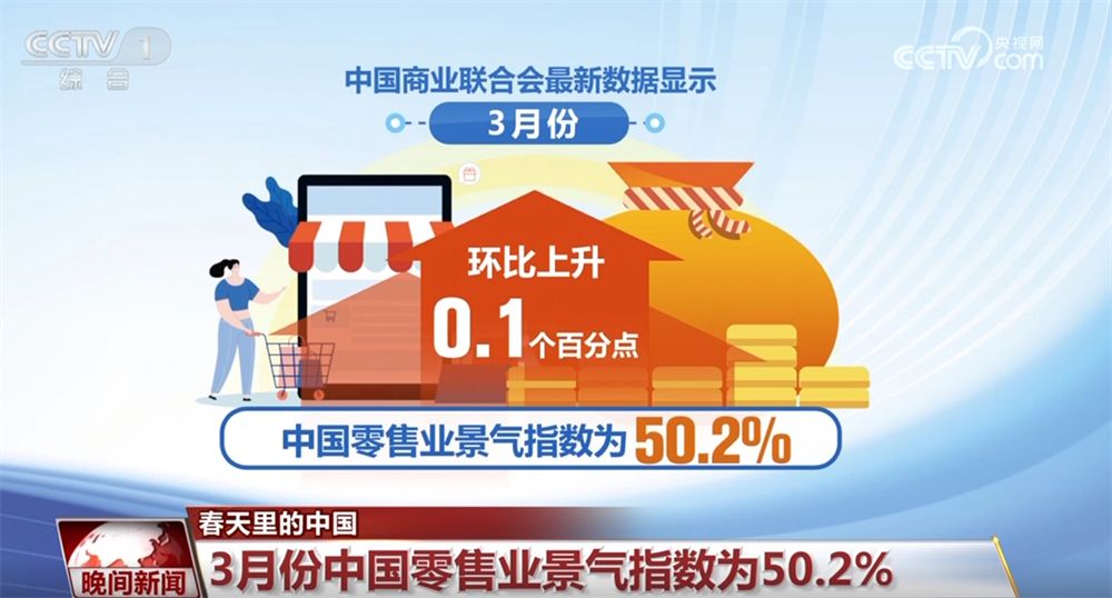 【转载】多项经济指标显示中国经济“热力”升腾 春天里的中国生机勃勃__【转载】多项经济指标显示中国经济“热力”升腾 春天里的中国生机勃勃