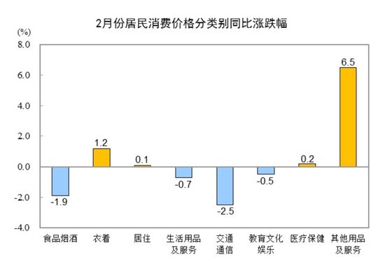 居民消费价格同比指数_居民消费价格同比下降_