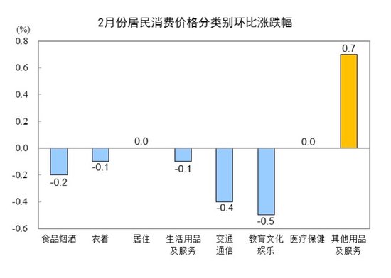 居民消费价格同比指数_居民消费价格同比下降_