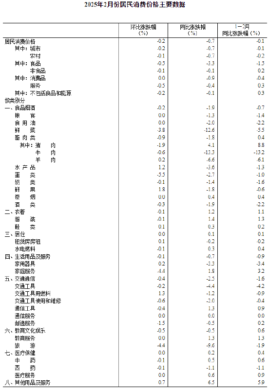 居民消费价格同比下降__居民消费价格同比指数