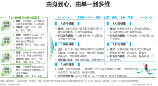 _怎样理解医养健康产业_医疗对健康只起8%的作用