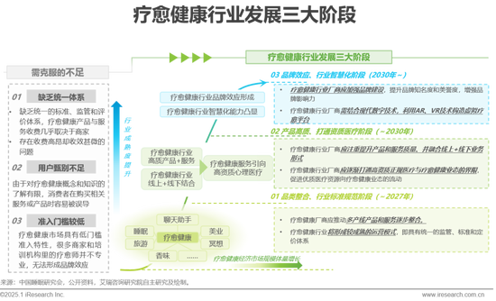 医疗对健康只起8%的作用_怎样理解医养健康产业_