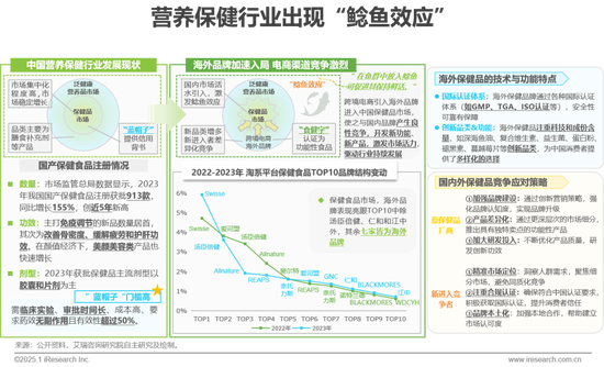 _怎样理解医养健康产业_医疗对健康只起8%的作用