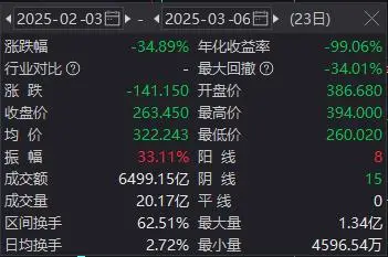 特斯拉破8千亿美元__特斯拉销量对赌