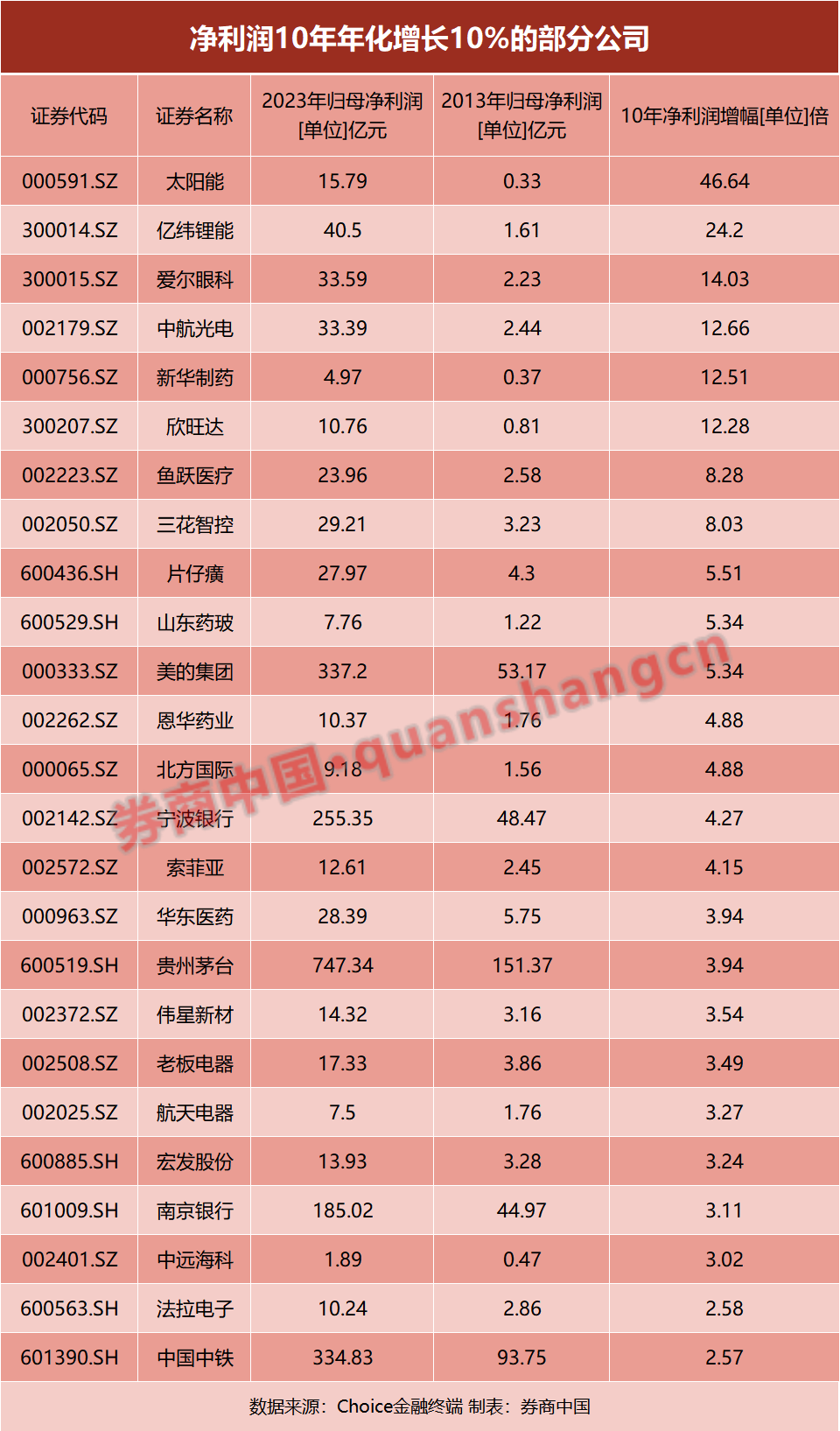 巴菲特三个挣钱秘诀_巴菲特是怎么变富的_