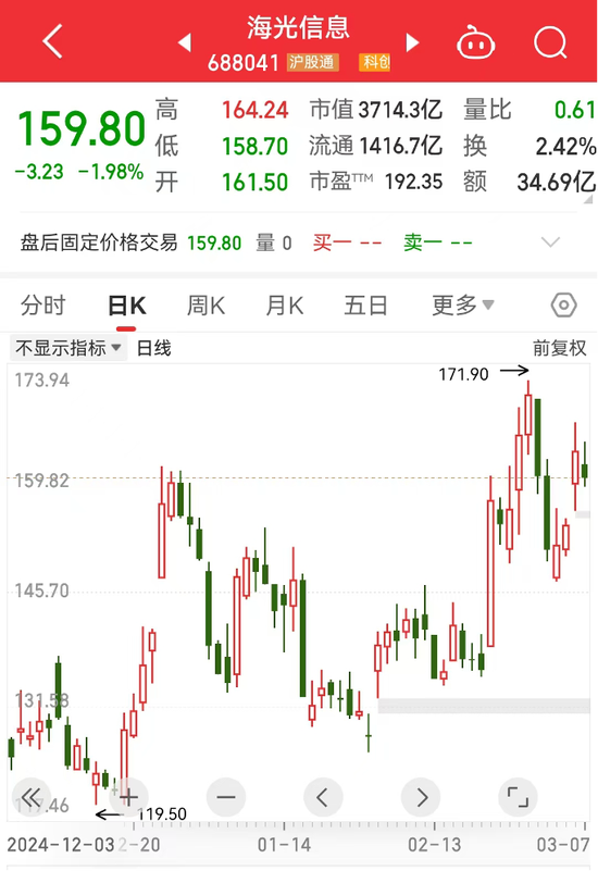 _空间股票_股票空间龙头什么意思